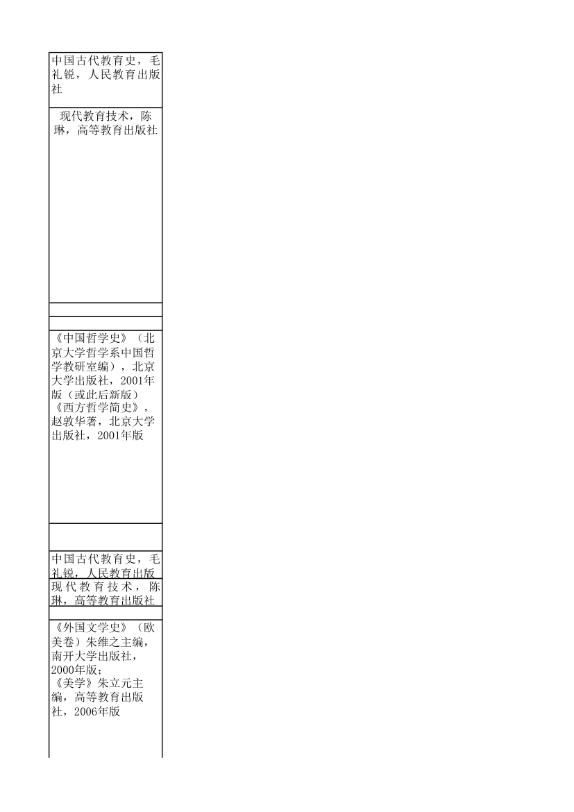 江苏师大复试科目第32页