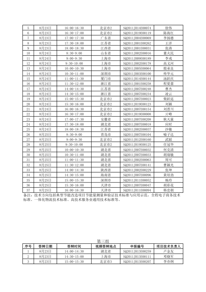 具体答辩时间地点安排第2页