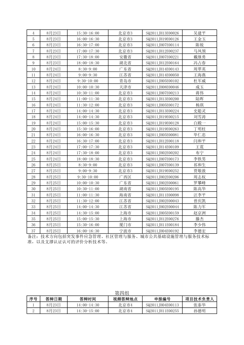 具体答辩时间地点安排第3页