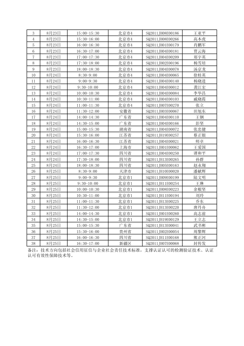 具体答辩时间地点安排第4页