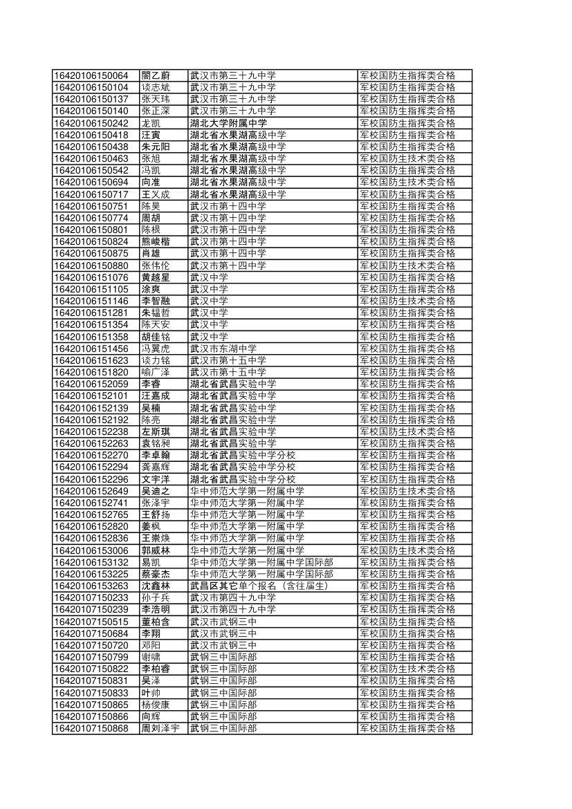 2016湖北录取国防生第3页