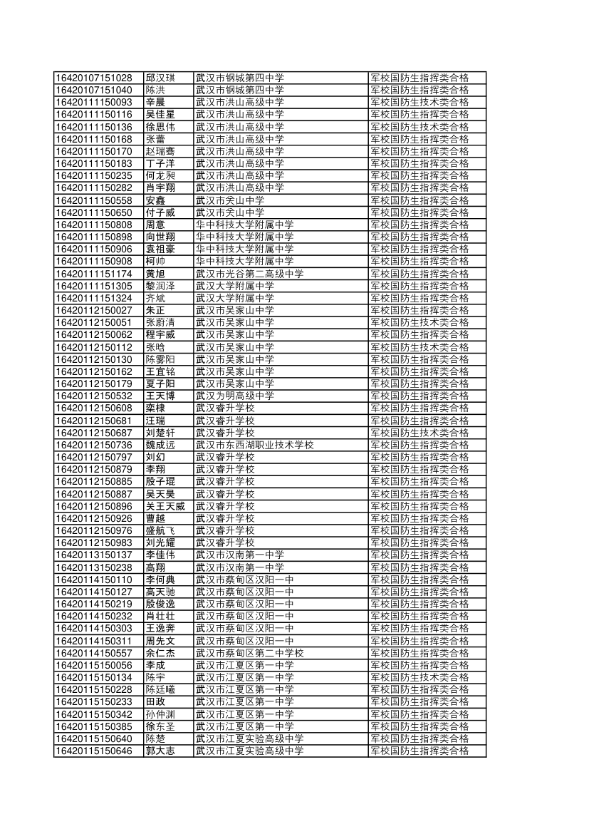 2016湖北录取国防生第4页