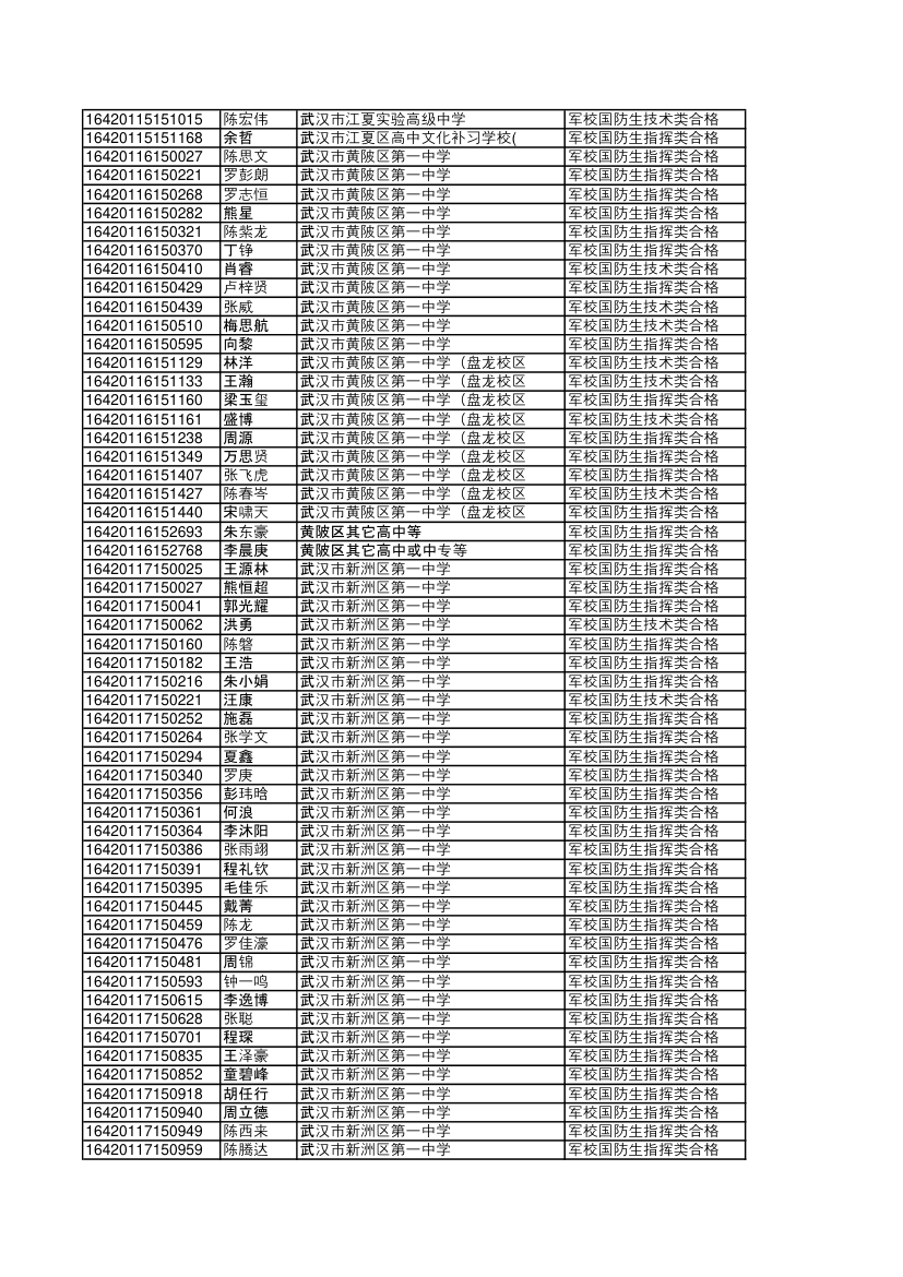 2016湖北录取国防生第5页