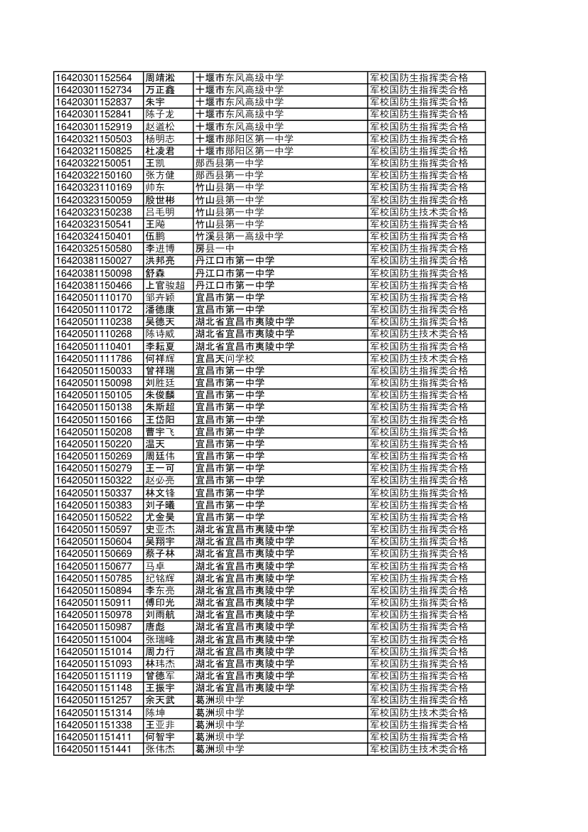 2016湖北录取国防生第8页