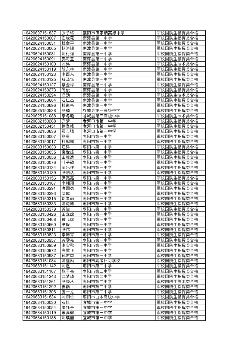 2016湖北录取国防生第15页