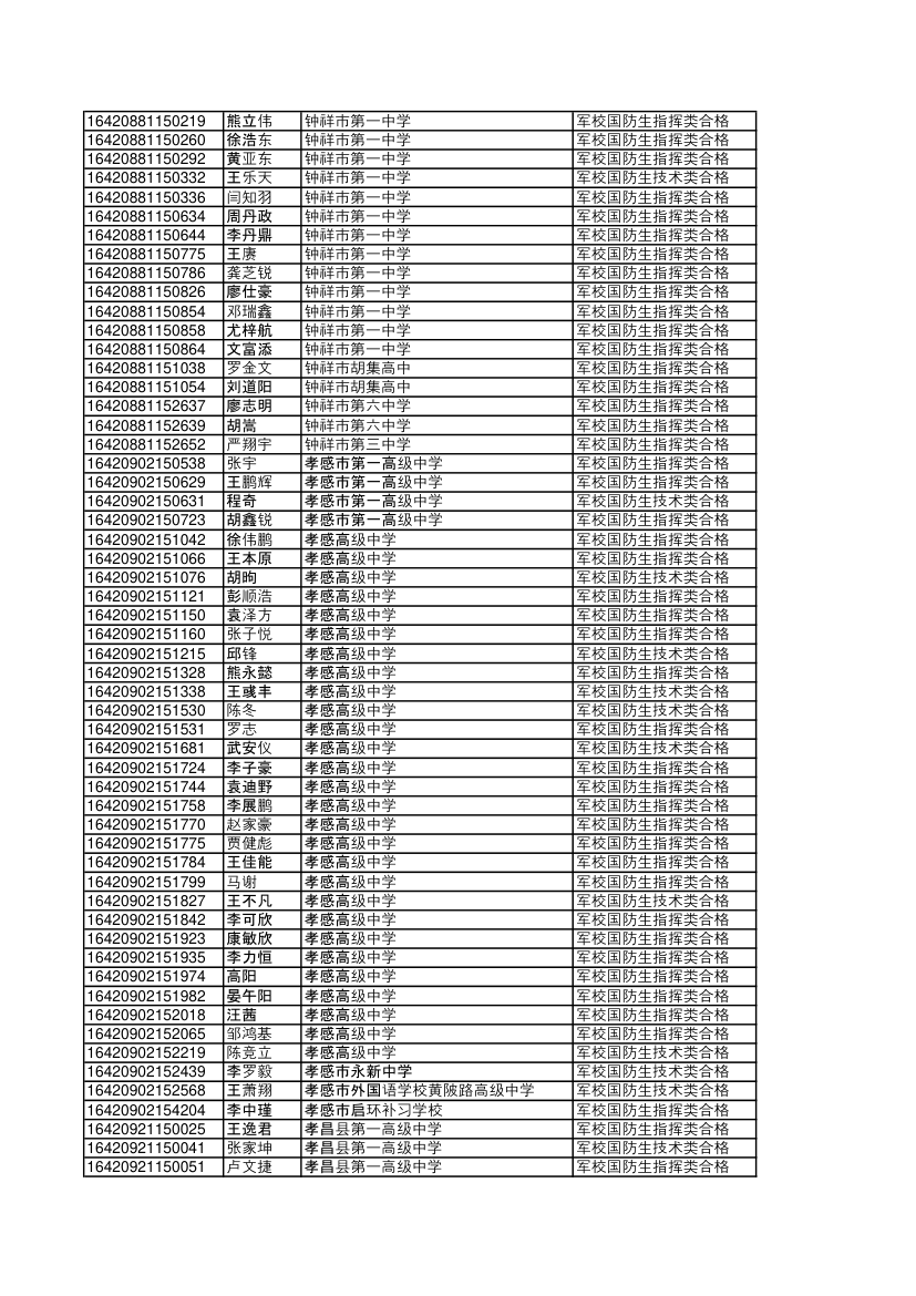 2016湖北录取国防生第18页