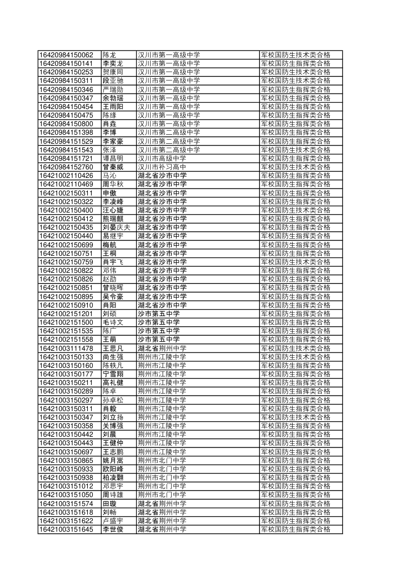 2016湖北录取国防生第20页