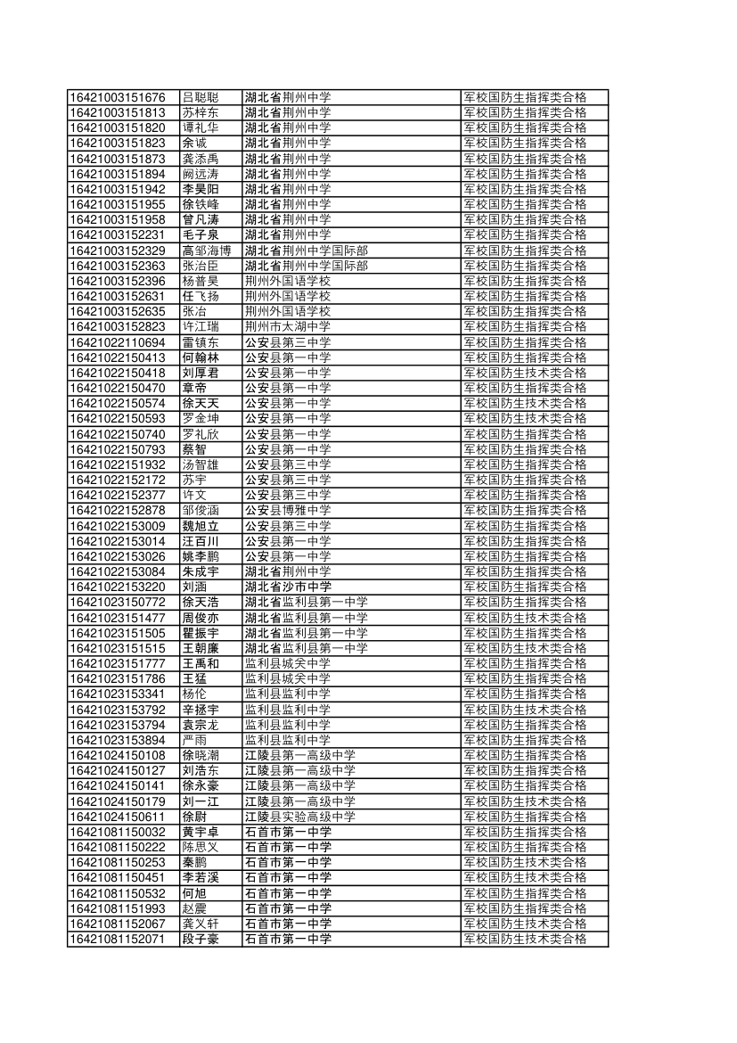 2016湖北录取国防生第21页