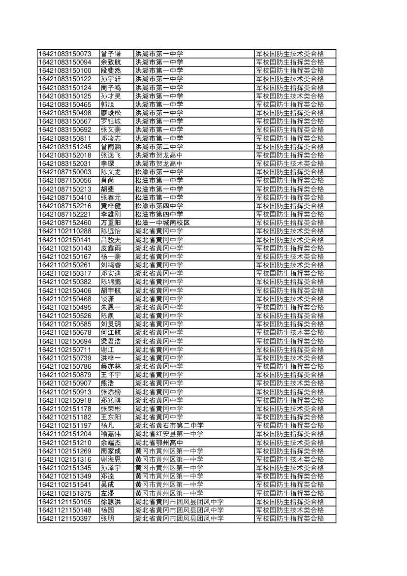 2016湖北录取国防生第22页