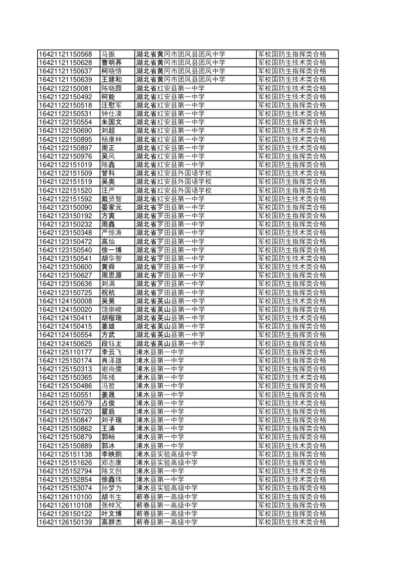 2016湖北录取国防生第23页
