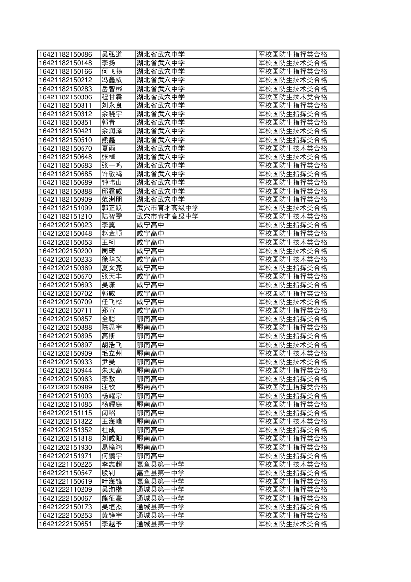 2016湖北录取国防生第25页