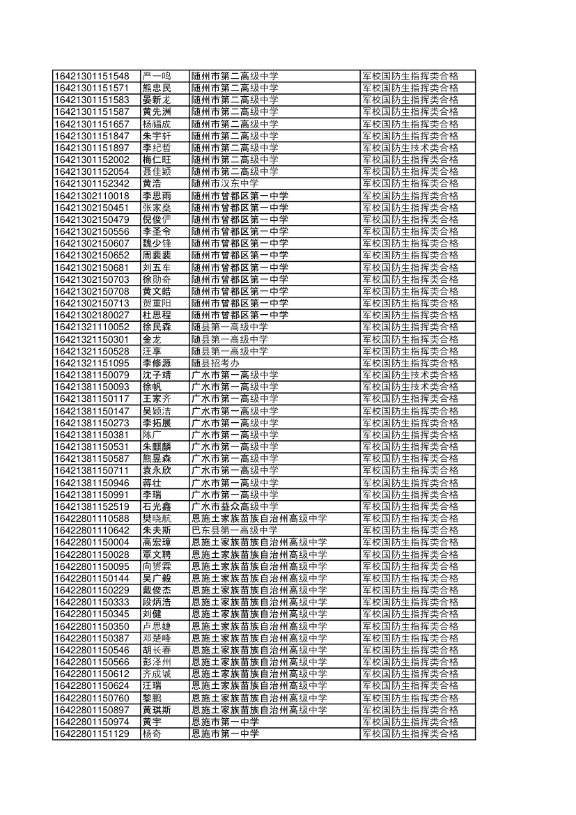 2016湖北录取国防生第27页