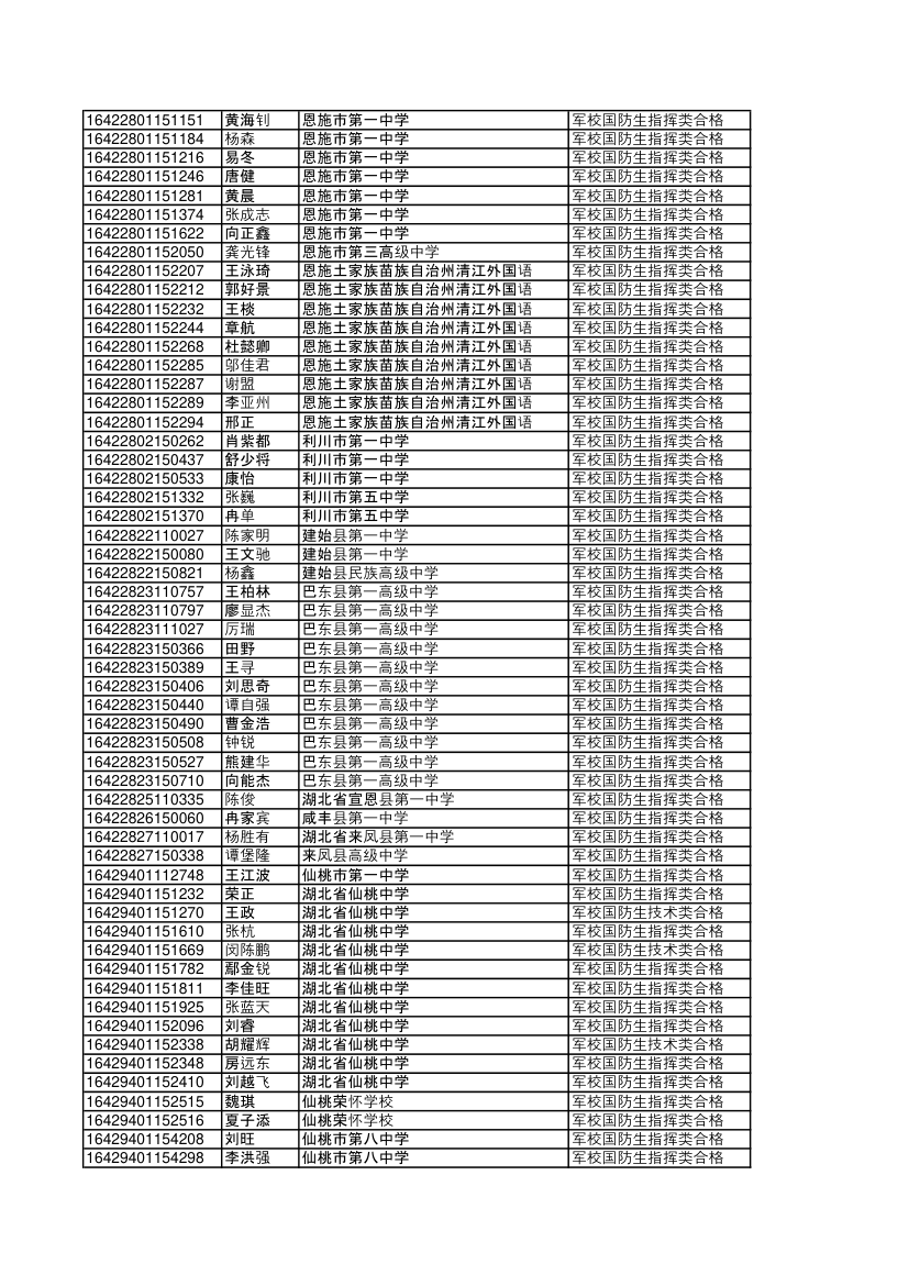 2016湖北录取国防生第28页