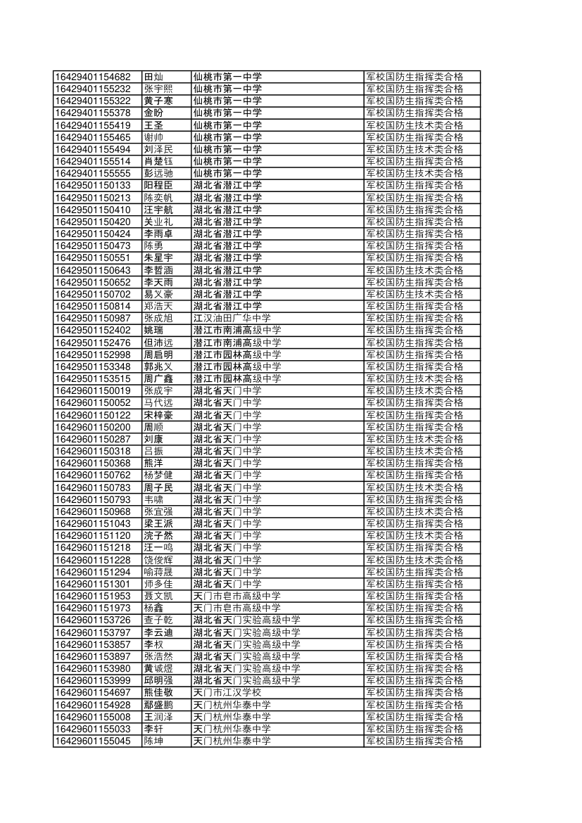 2016湖北录取国防生第29页