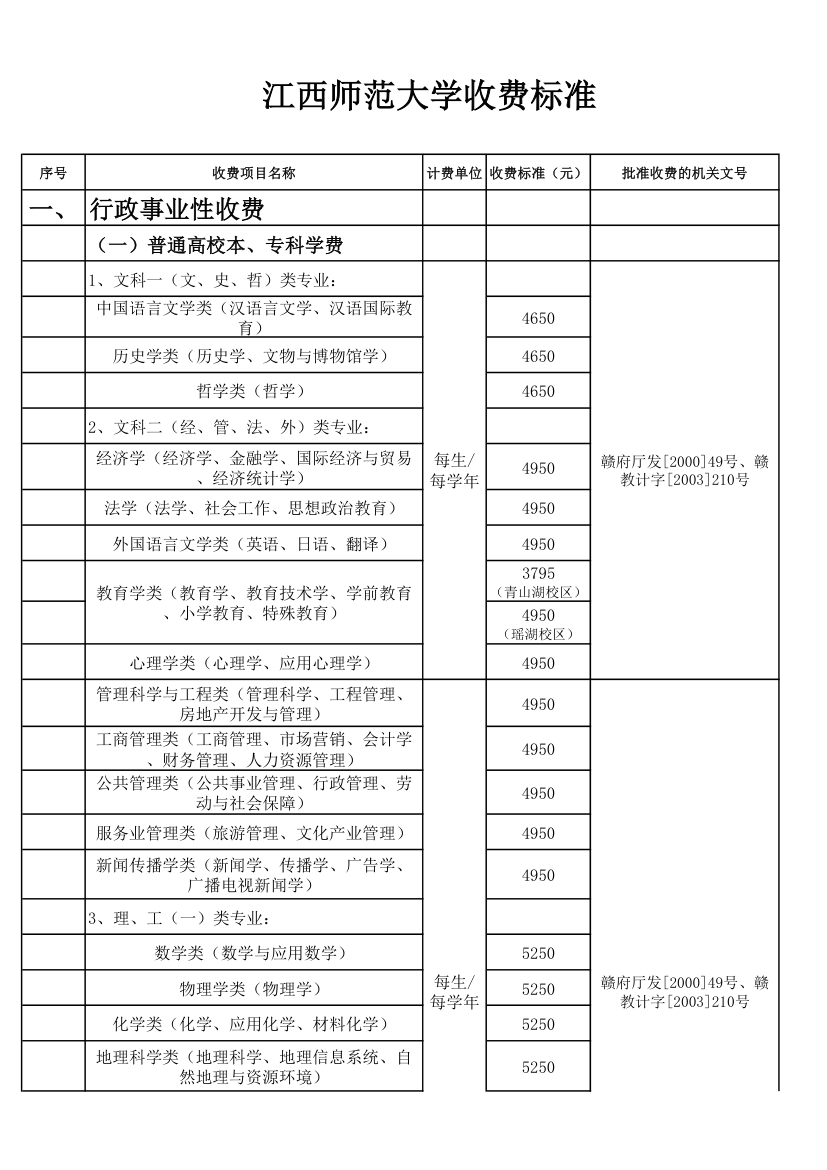 江西师范大学收费标准第1页