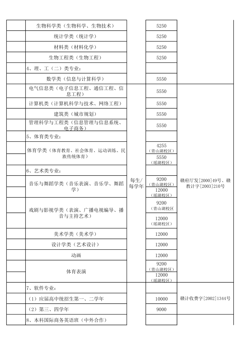 江西师范大学收费标准第2页