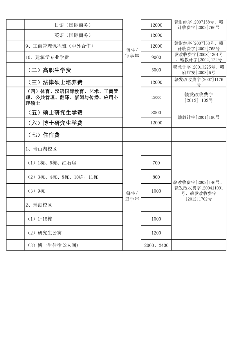 江西师范大学收费标准第3页