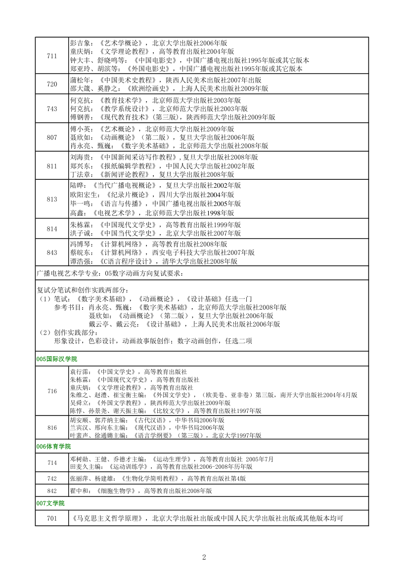 陕西师范大学考研参考书目第2页