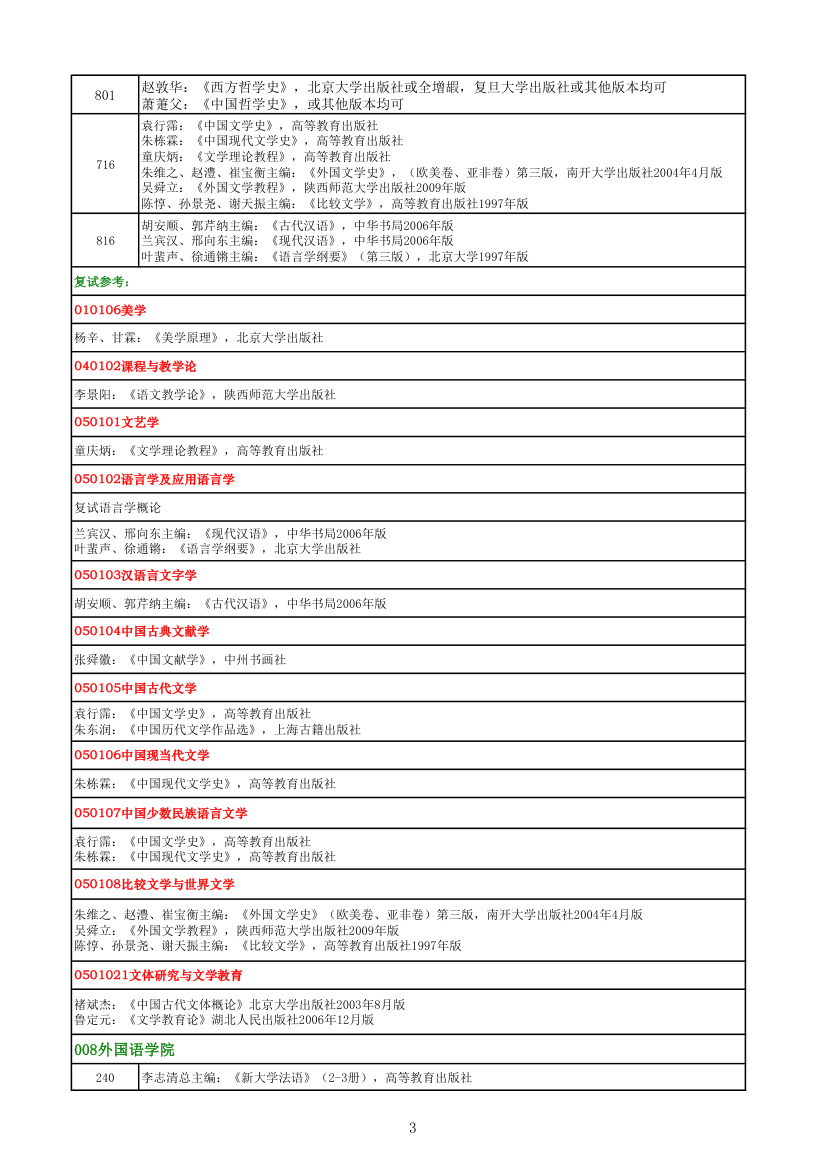 陕西师范大学考研参考书目第3页