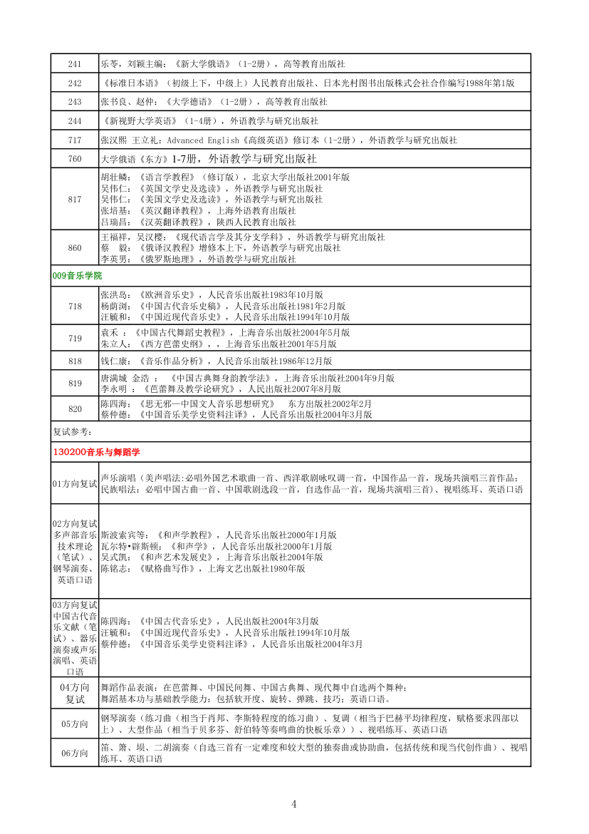 陕西师范大学考研参考书目第4页