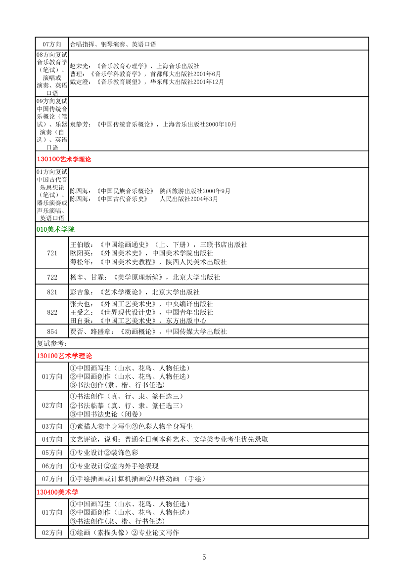 陕西师范大学考研参考书目第5页