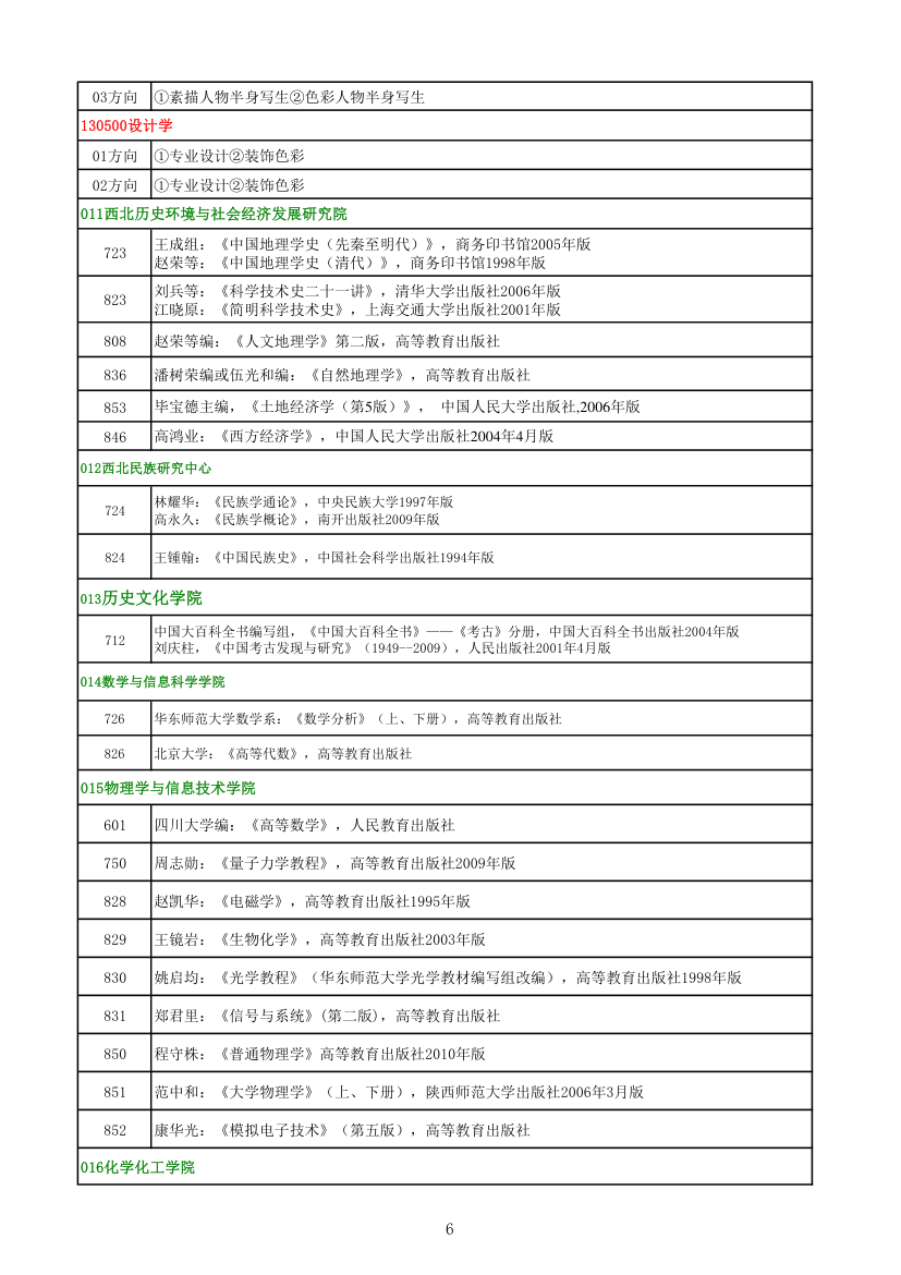 陕西师范大学考研参考书目第6页