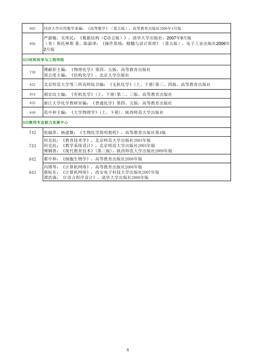 陕西师范大学考研参考书目第8页