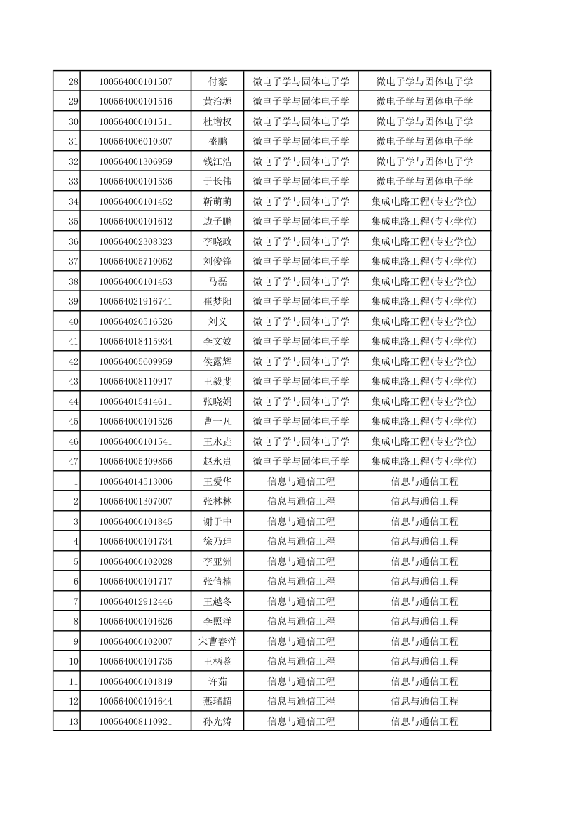 天津大学通信工程研究生录取第2页