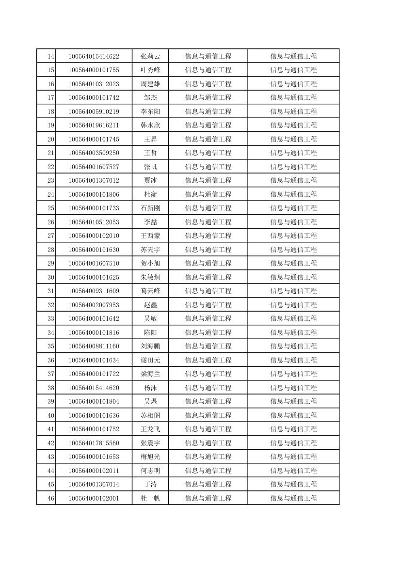 天津大学通信工程研究生录取第3页