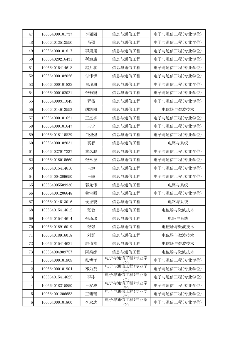 天津大学通信工程研究生录取第4页