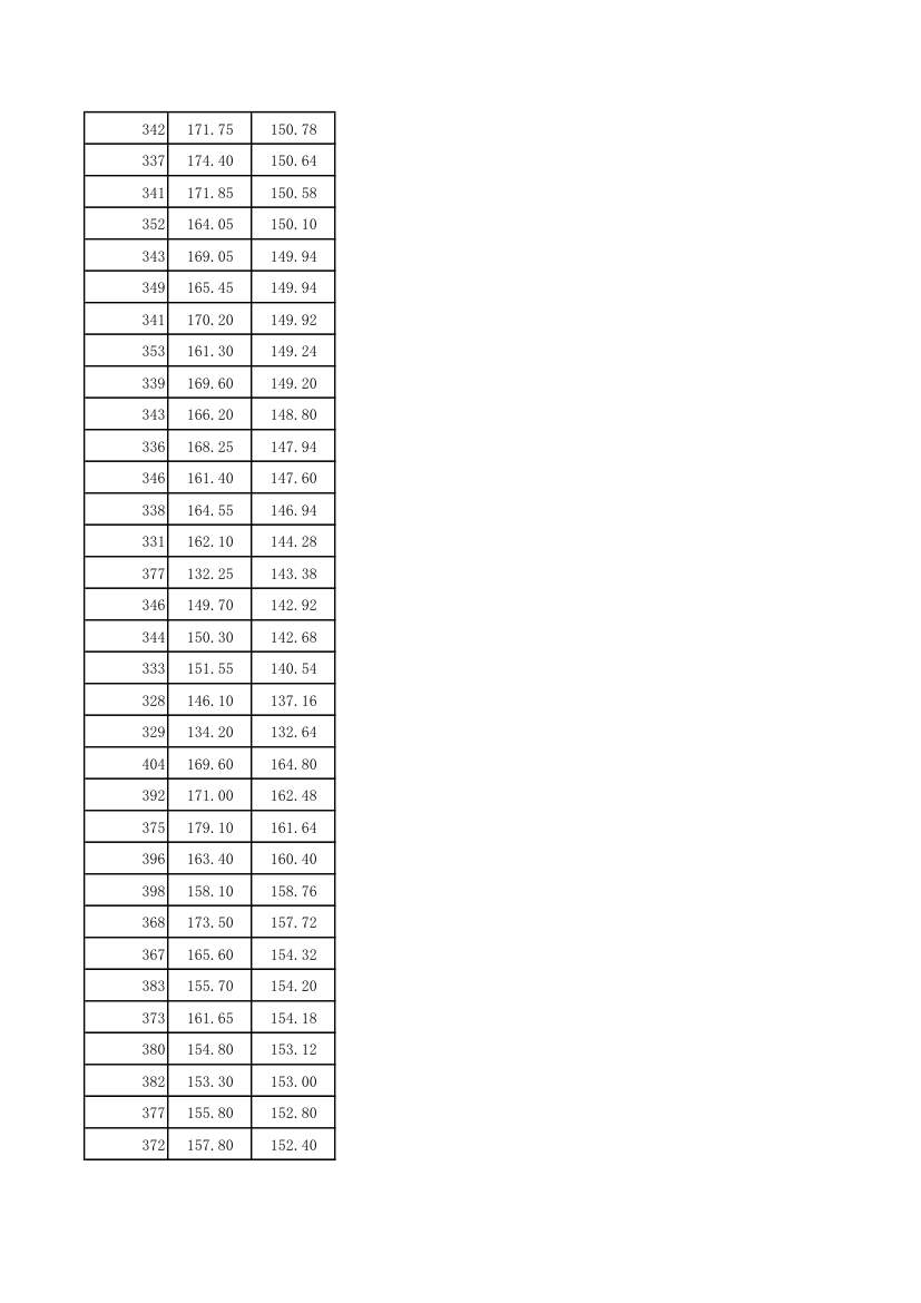 天津大学通信工程研究生录取第7页