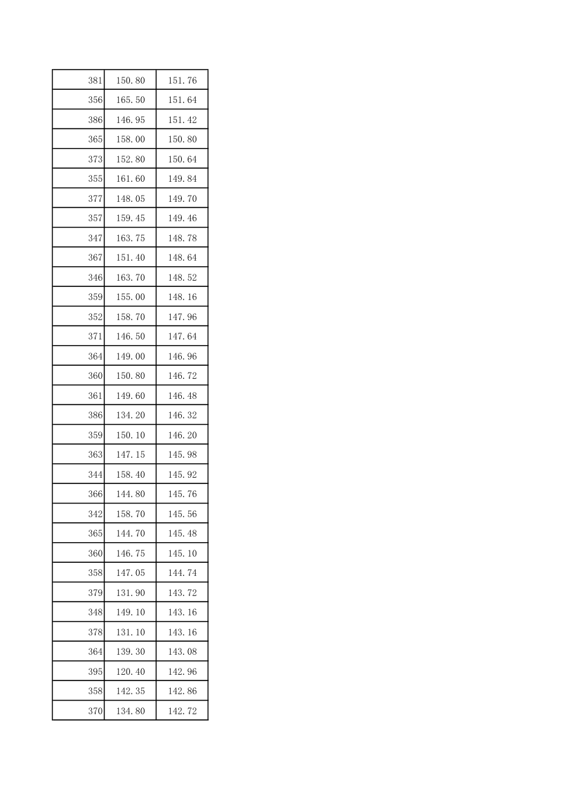 天津大学通信工程研究生录取第8页