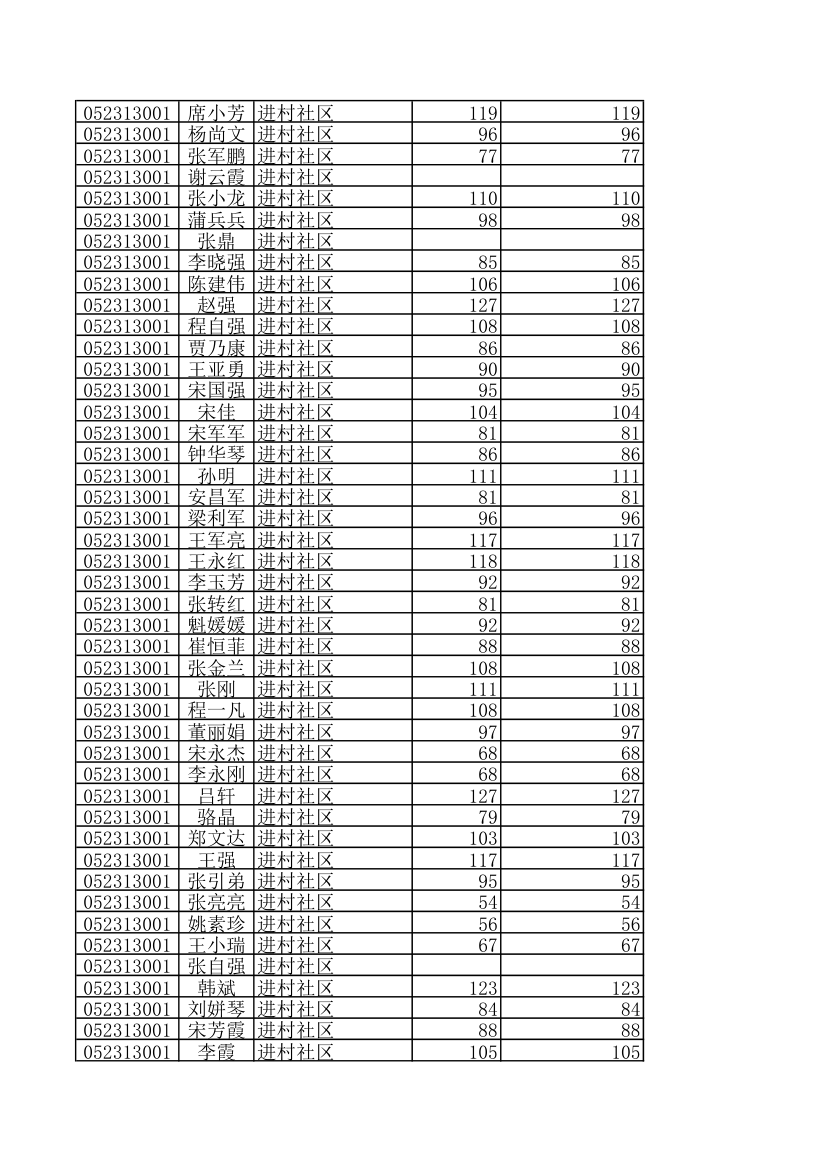 天水10000名考试成绩第8页