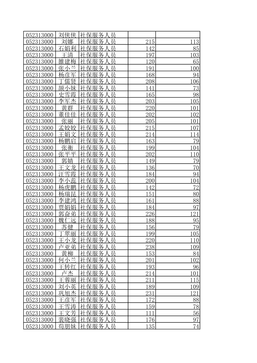 天水10000名考试成绩第41页