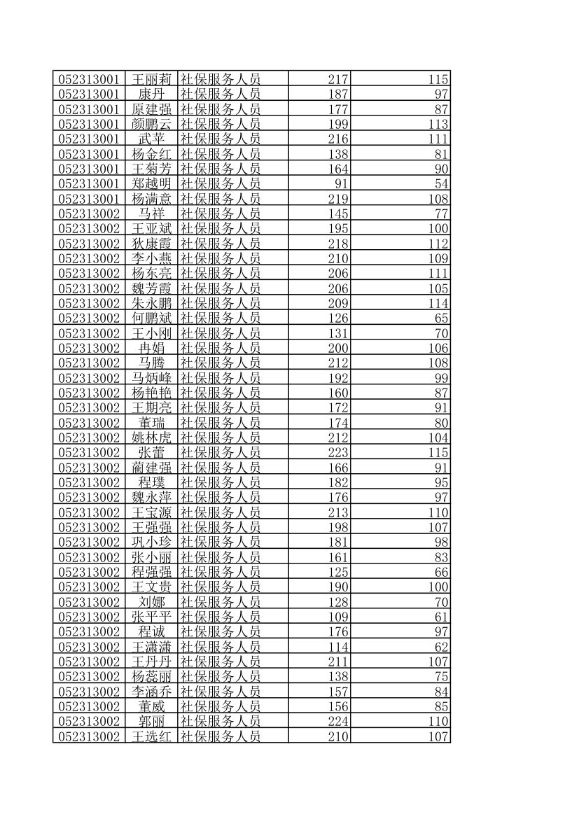 天水10000名考试成绩第46页