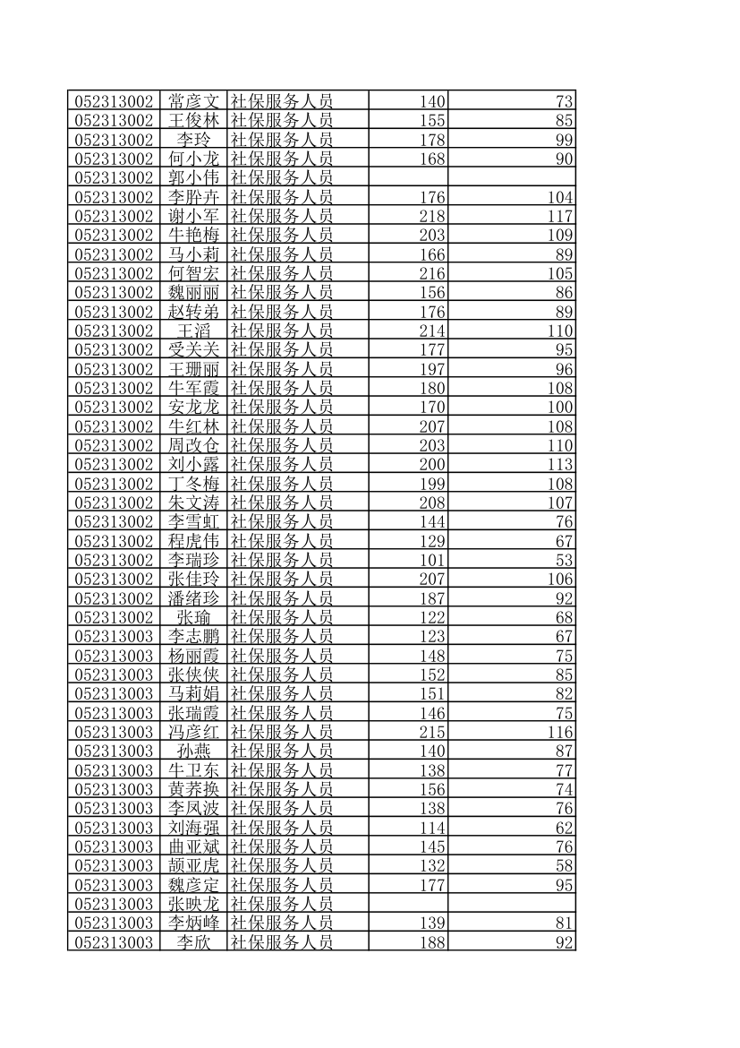 天水10000名考试成绩第48页