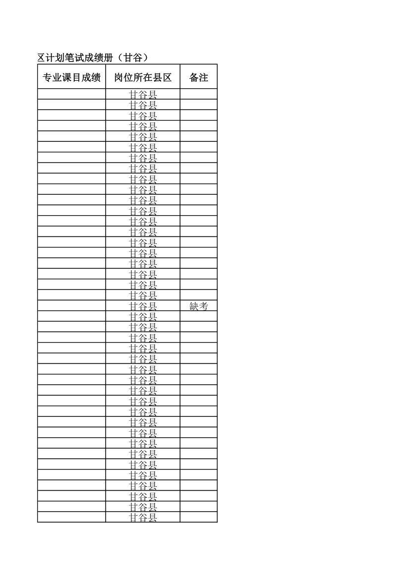 天水10000名考试成绩第73页