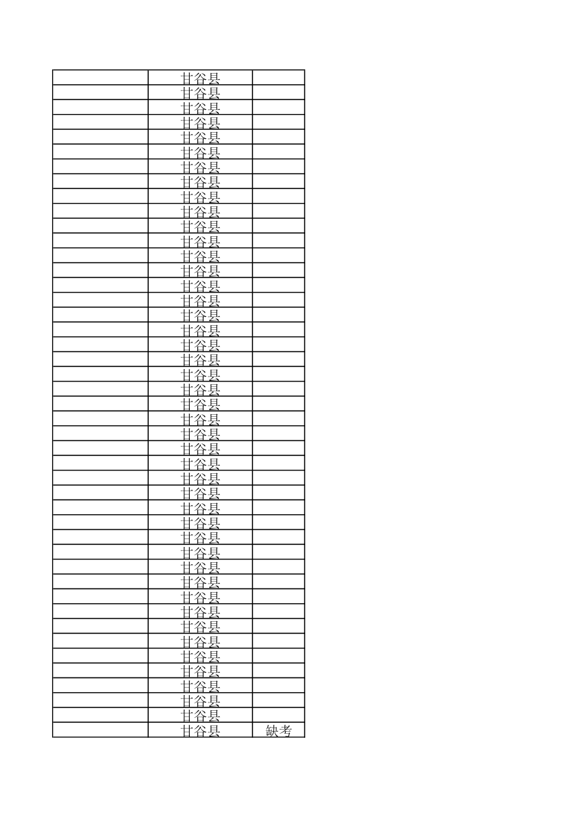 天水10000名考试成绩第75页