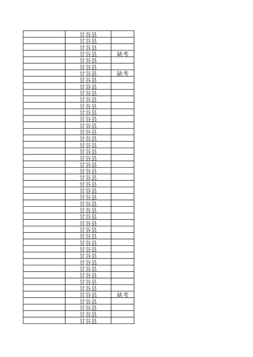 天水10000名考试成绩第80页