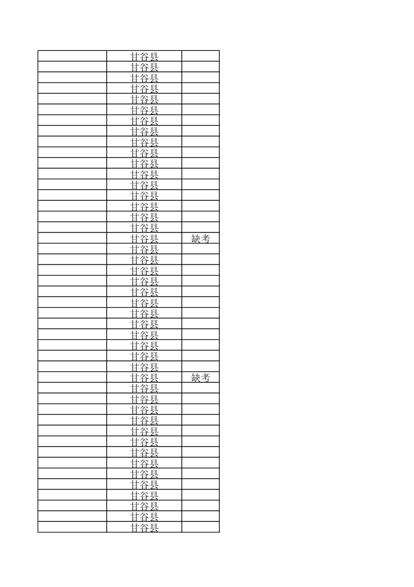 天水10000名考试成绩第82页