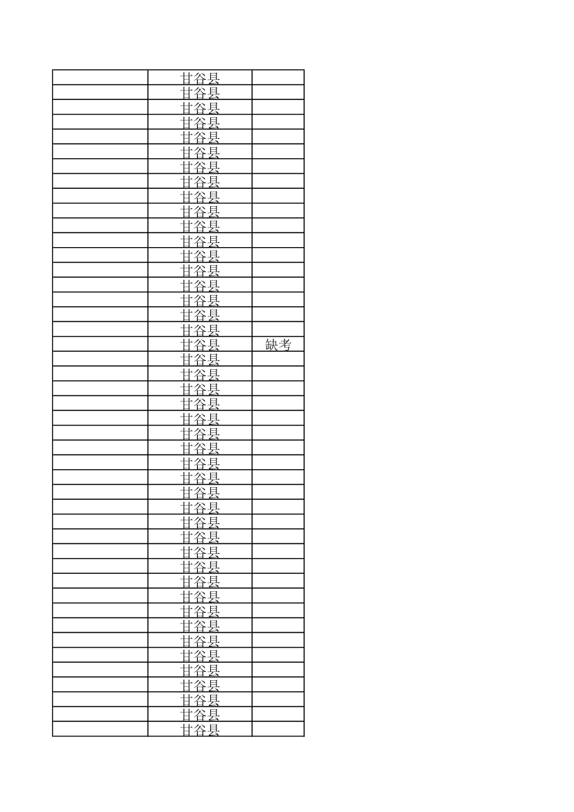 天水10000名考试成绩第83页