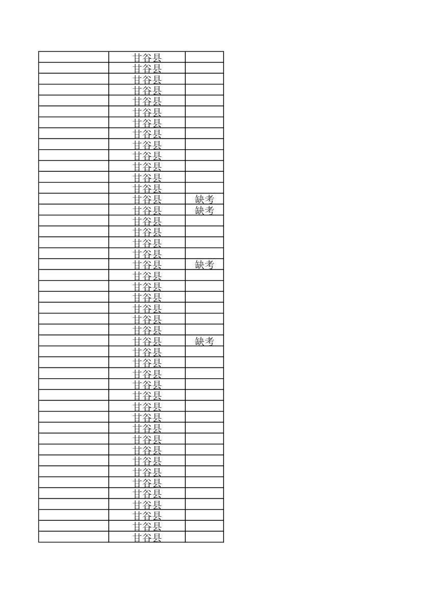 天水10000名考试成绩第84页