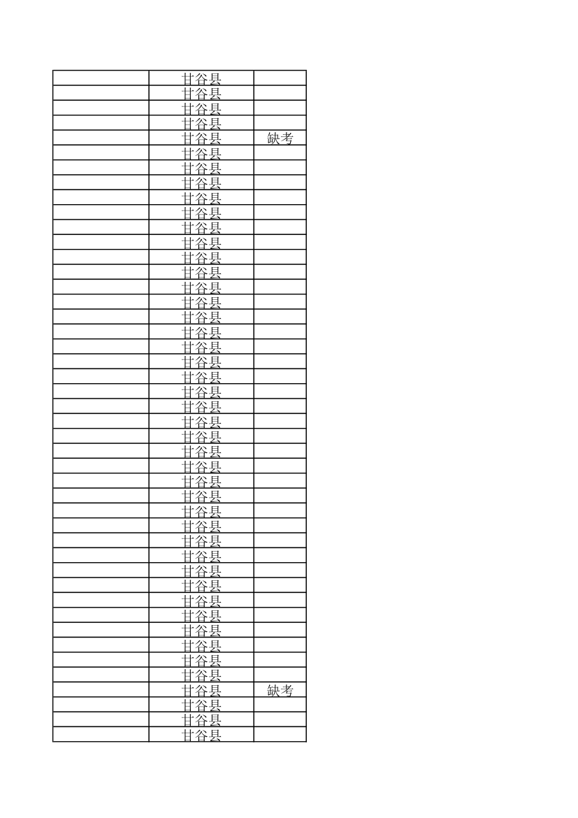 天水10000名考试成绩第85页