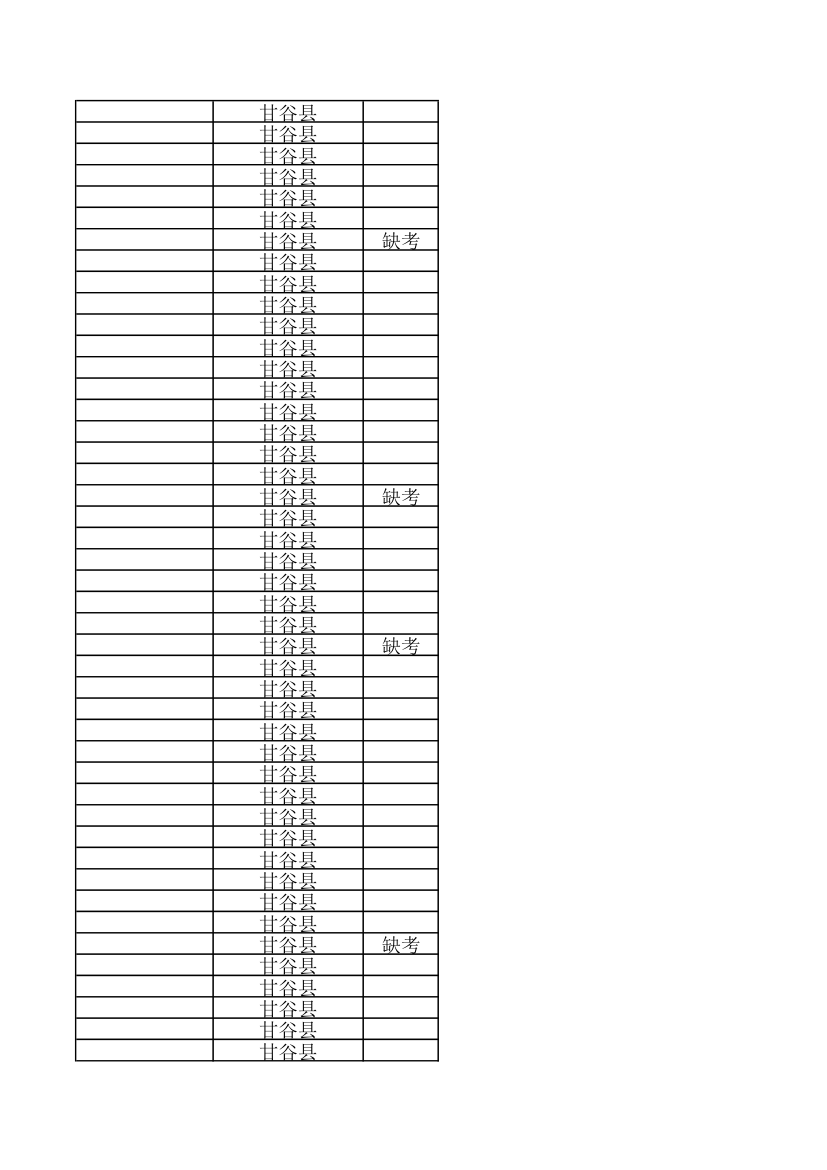 天水10000名考试成绩第87页