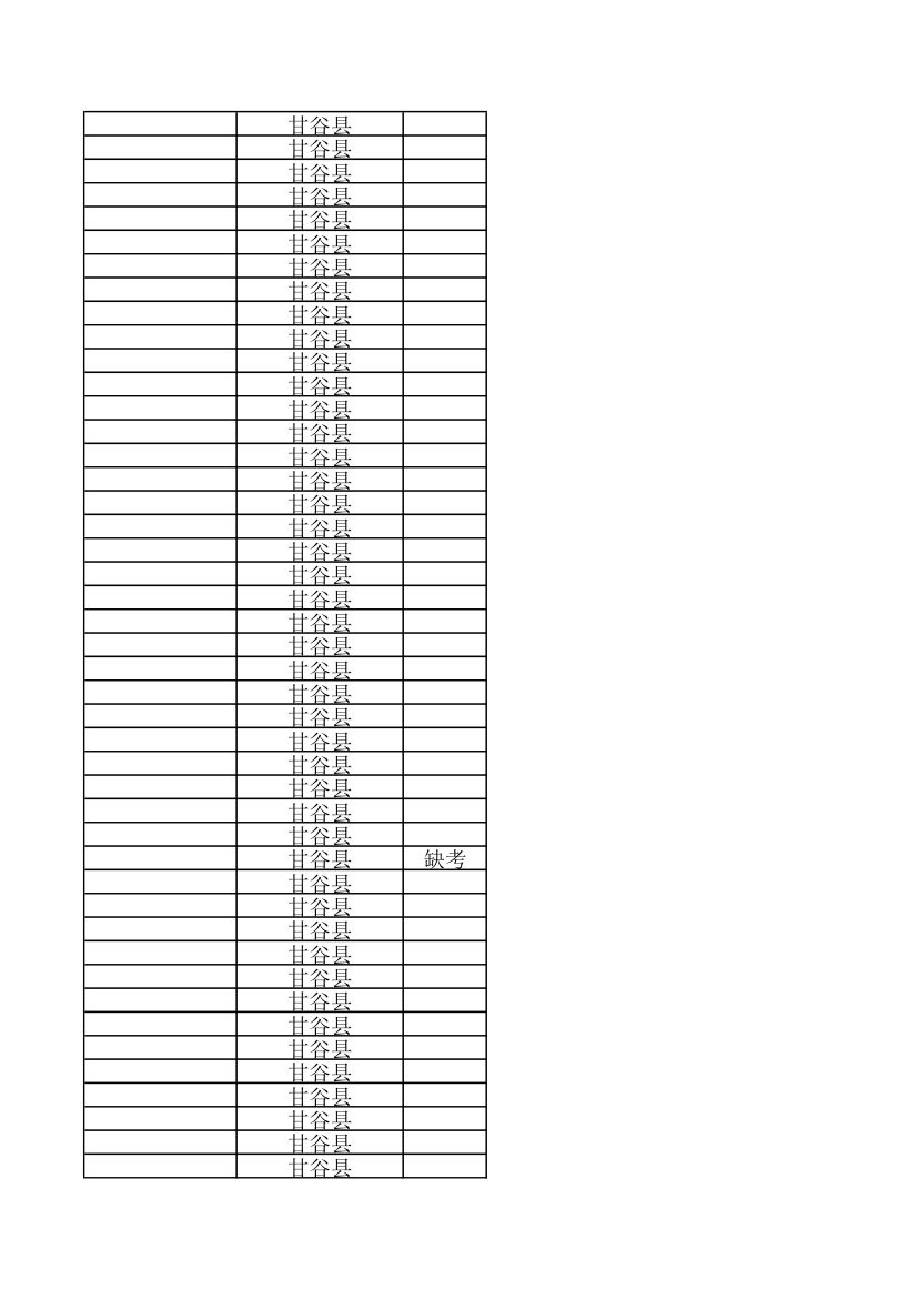 天水10000名考试成绩第91页