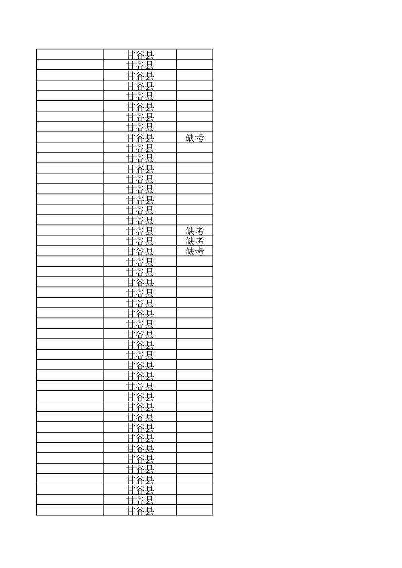 天水10000名考试成绩第92页