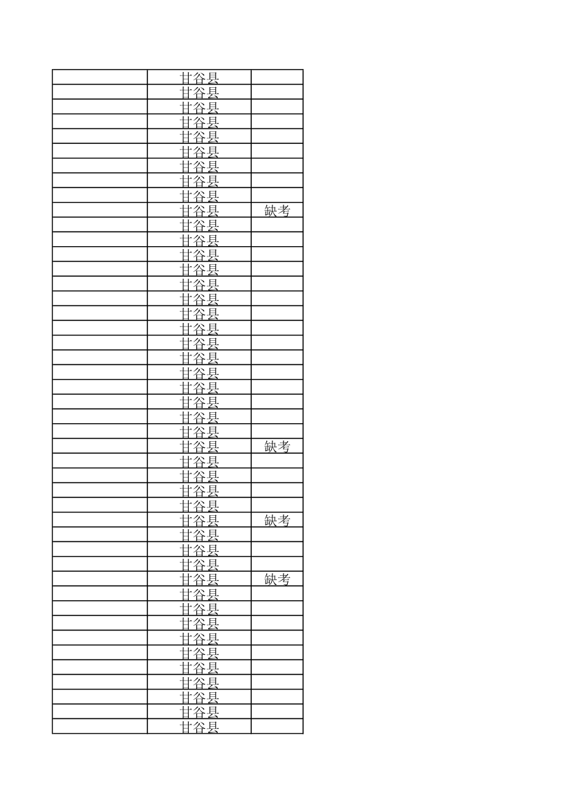 天水10000名考试成绩第94页