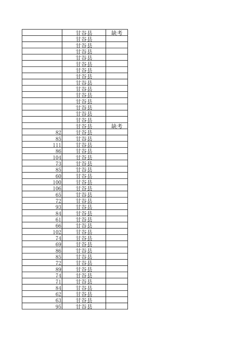 天水10000名考试成绩第95页