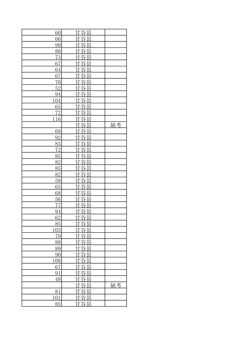 天水10000名考试成绩第96页