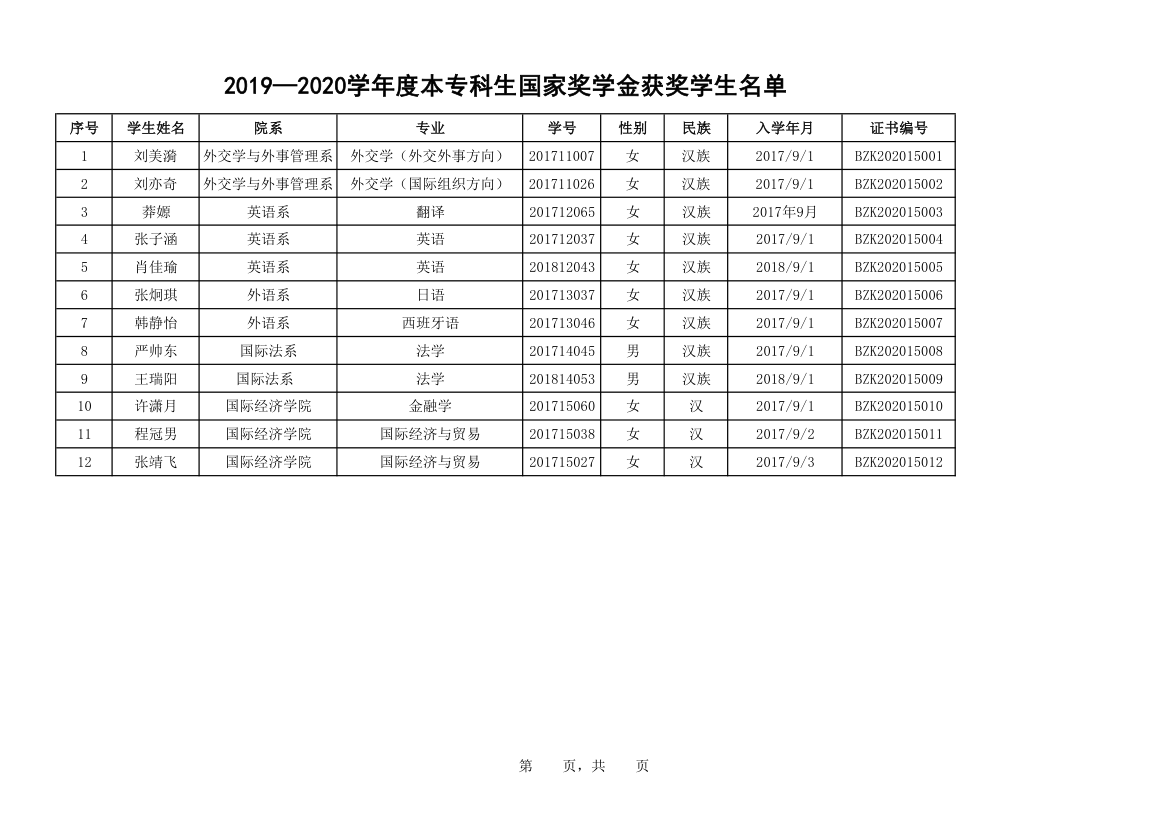 -085-外交学院第1页